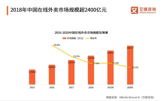 美团饿了么最新回应，美团饿了么回应最新动态