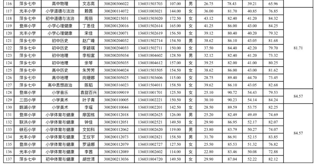 冀县社区招聘公告最新，冀县社区最新招聘公告发布