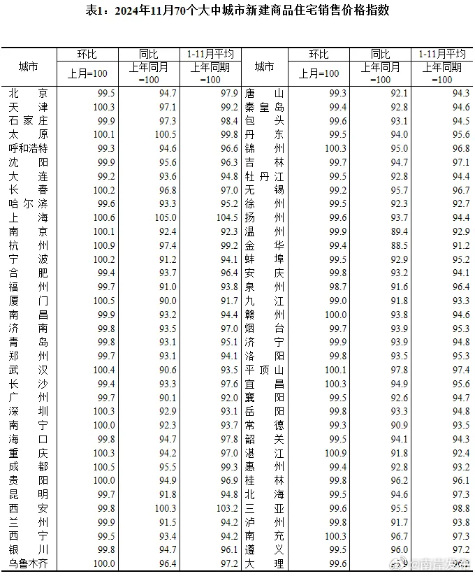 新余房价最新信息，新余房价最新动态报告