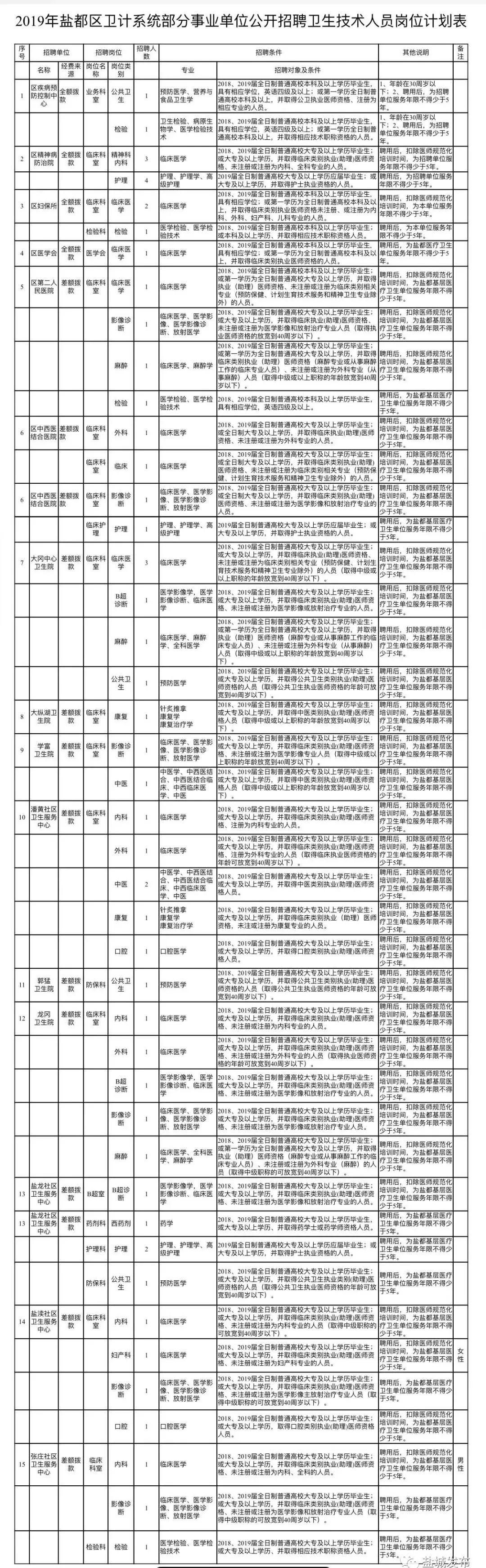 盐城最新招聘工作信息汇总，盐城最新招聘信息汇总发布