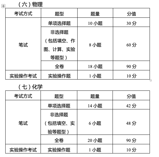 陕西中考体育分值将在未来增加？分析与预测，陕西中考体育分值增加趋势分析与预测