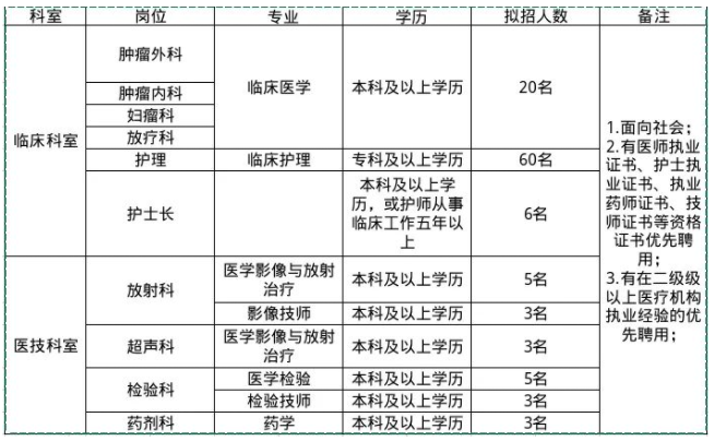 承德县最新招工招聘信息汇总，直接拨打联系电话获取详情，承德县招工招聘信息汇总，一键拨打，快速获取详情