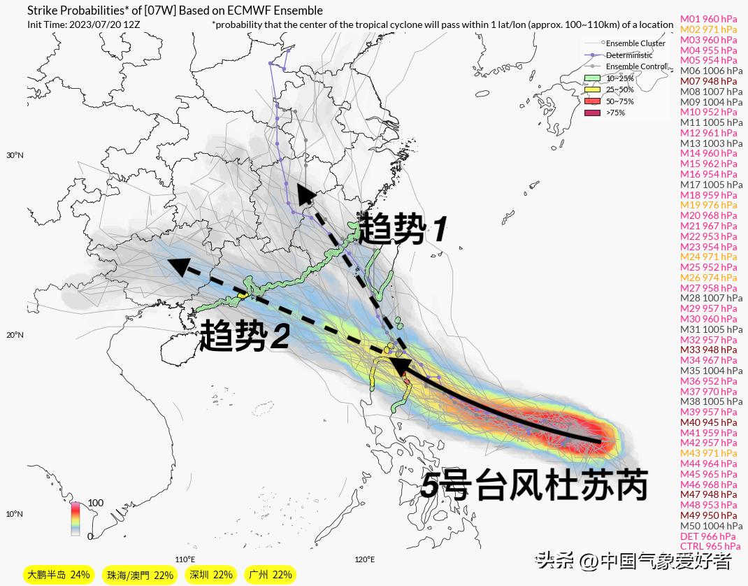 最新的台风路径动态分析及其影响，最新台风路径动态分析，影响及预测报告