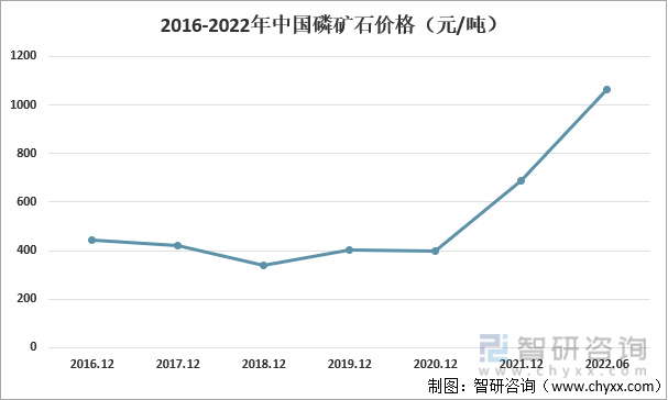 2025磷酸铁钠需求，磷酸铁钠需求展望 2025年展望报告