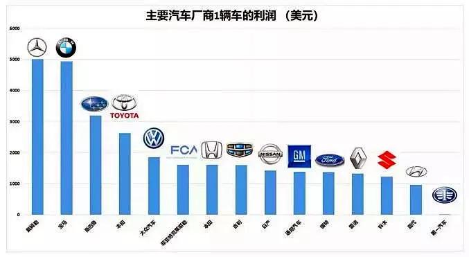 最新汽车单车利润排行，揭示行业盈利真相，最新汽车单车利润排行，行业盈利真相揭秘