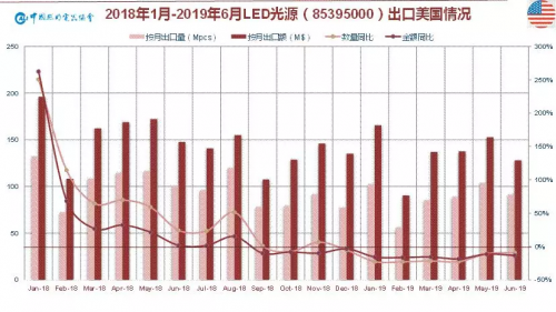 照明最新动态，照明行业最新动态概览