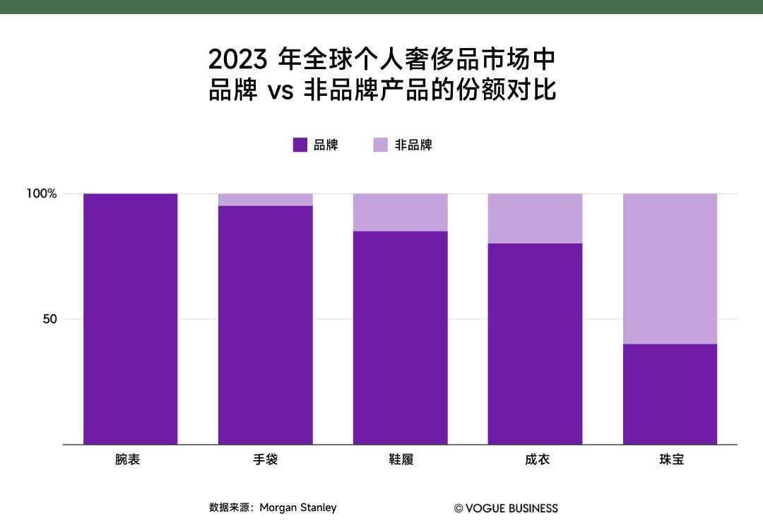 2025年珠宝会大批倒闭吗，珠宝行业未来展望，2025年珠宝业将面临大规模倒闭危机？