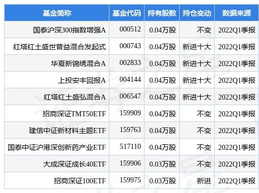 万年青最新公告，万年青最新公告发布