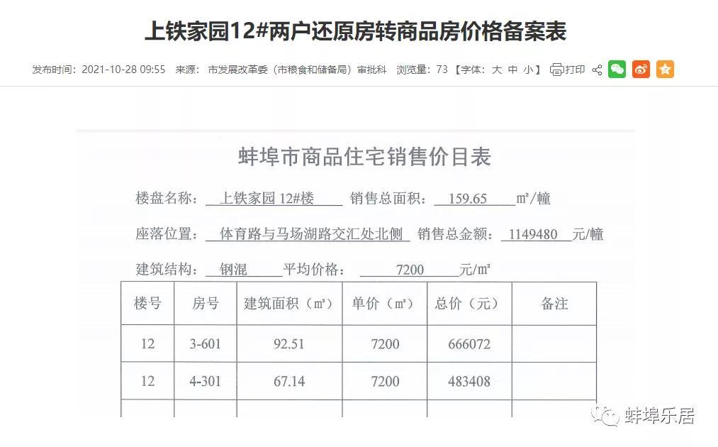 蚌埠房源推荐最新消息，蚌埠最新房源推荐及市场动态分析