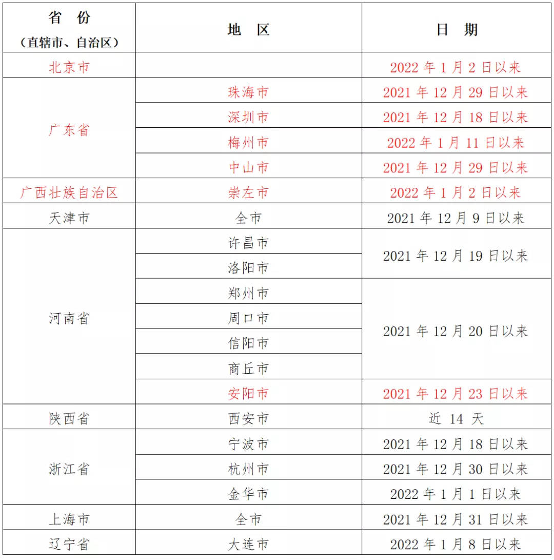 返杭最新规定详解，为您的行程提供全面指南，返杭最新规定详解，全面指南助您无忧行程