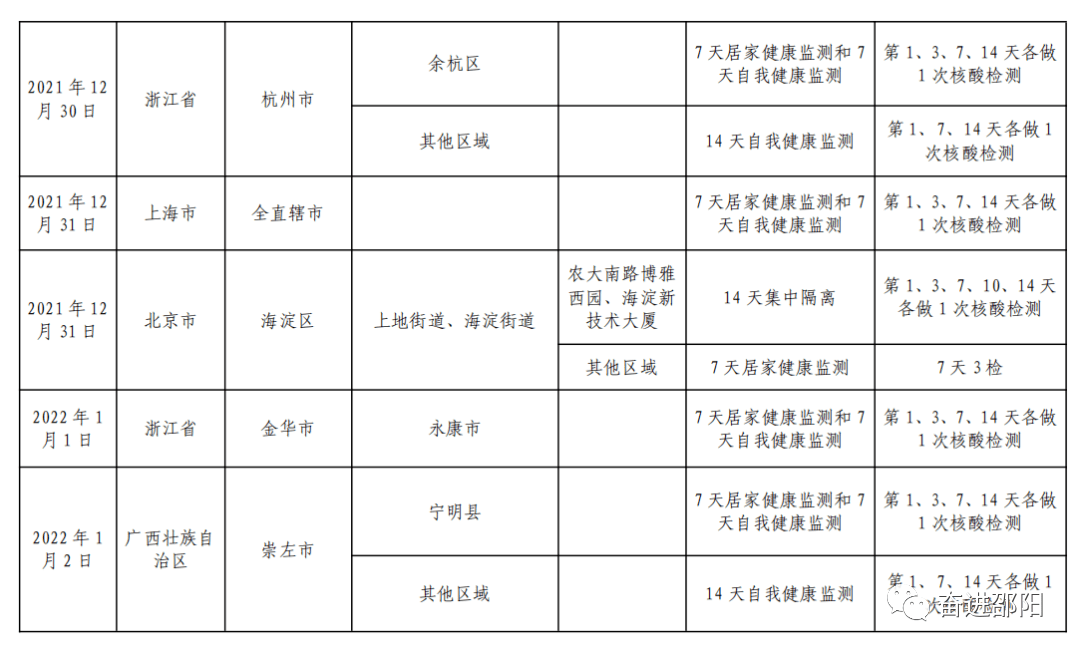 关于在本县是否需要隔离的最新消息分析，本县隔离政策最新动态分析