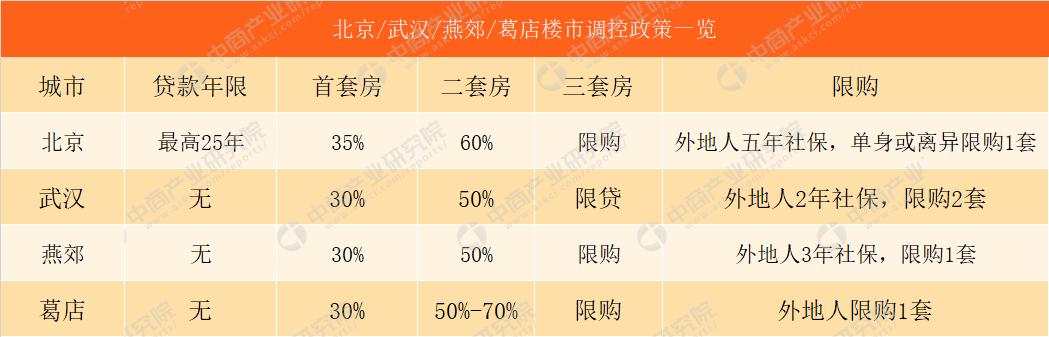 鄂州葛店房价最新消息，鄂州葛店房价更新消息，最新动态与趋势分析