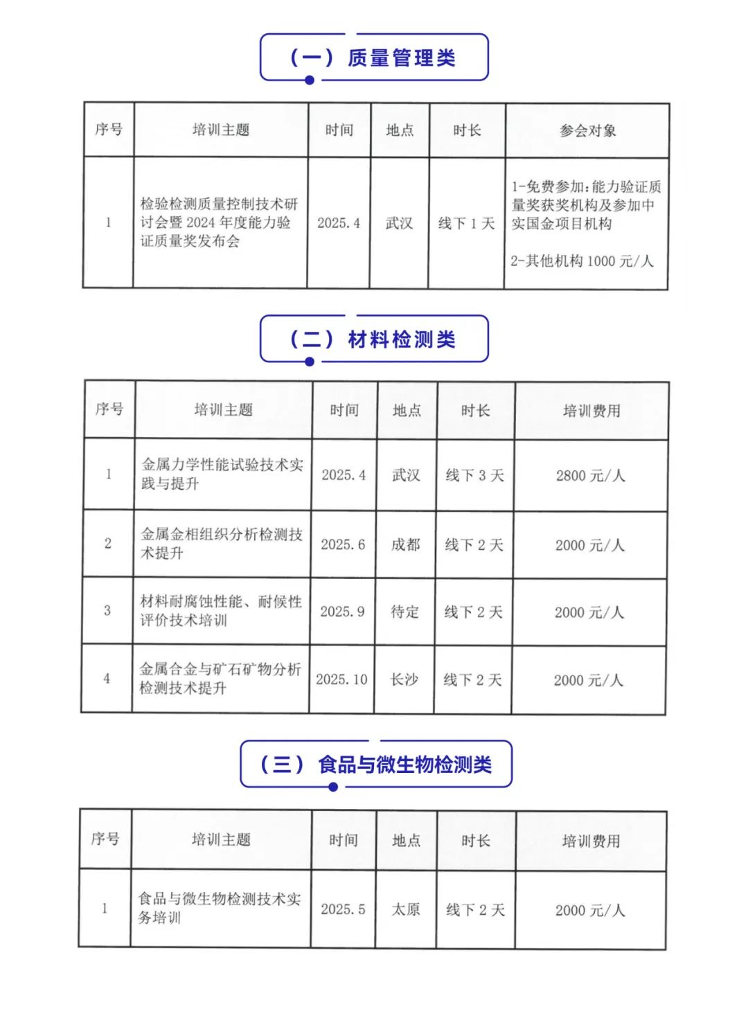 关于检验师考试，准备材料，迎接2025年的挑战，迎接2025检验师考试挑战，全面准备材料与策略