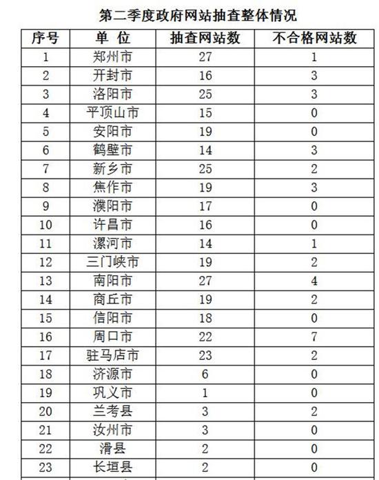 河南退水状况最新消息，全面解读当前状况与未来发展，河南退水状况最新解读，当前形势及未来发展展望