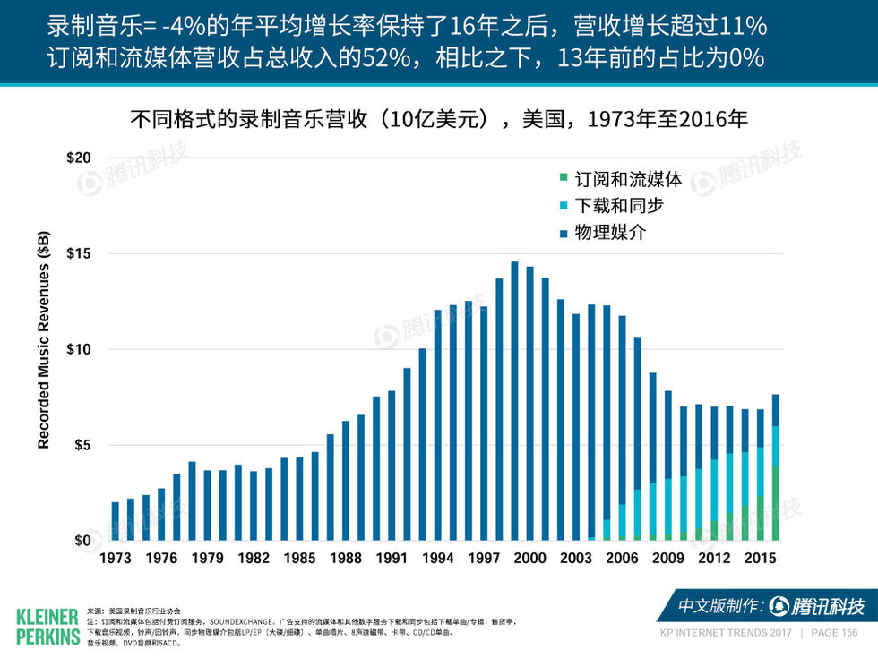 全球影业市值排行榜最新，全球影业市值排行榜更新，巨头竞争格局一览