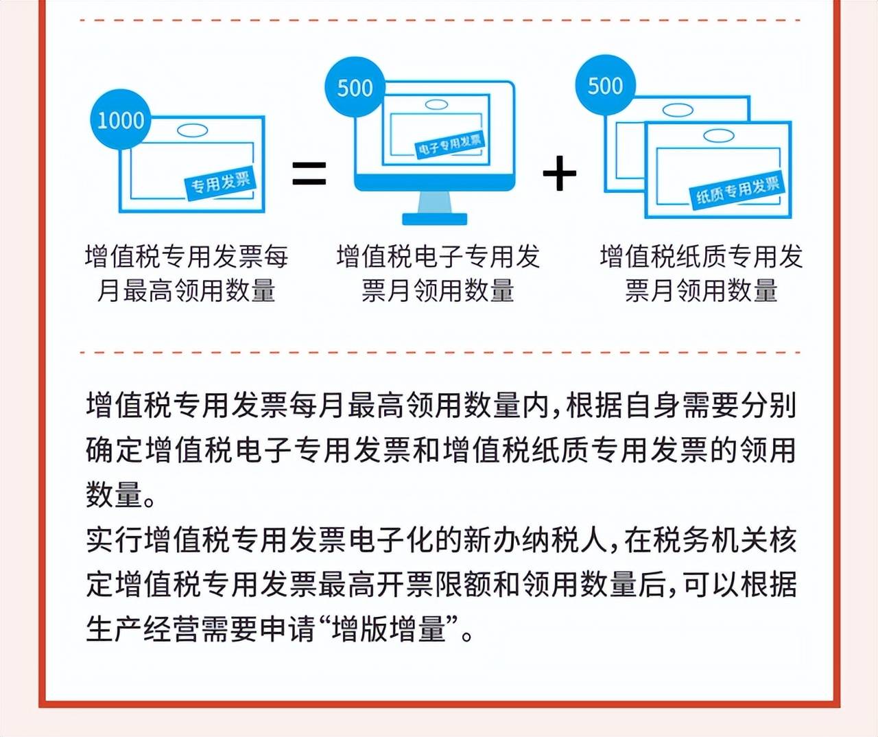 最新开票通知信息详解，全面更新您的认知，最新开票通知信息全面解读，更新您的认知指南