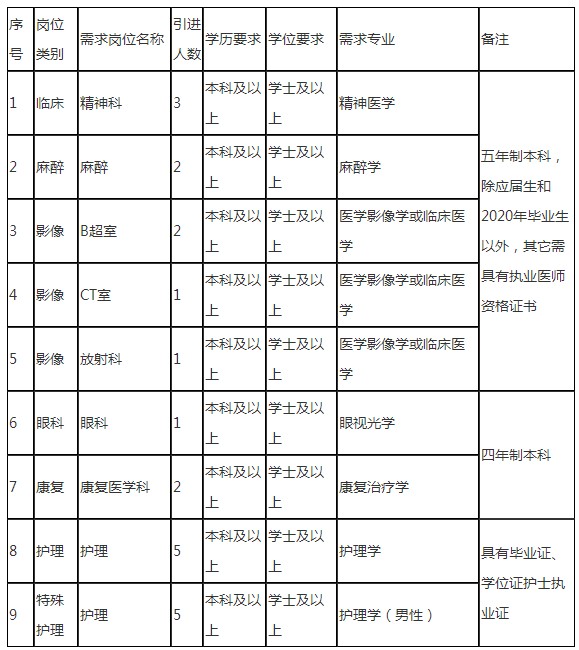 山东郓城最新招聘信息，山东郓城最新招聘信息汇总