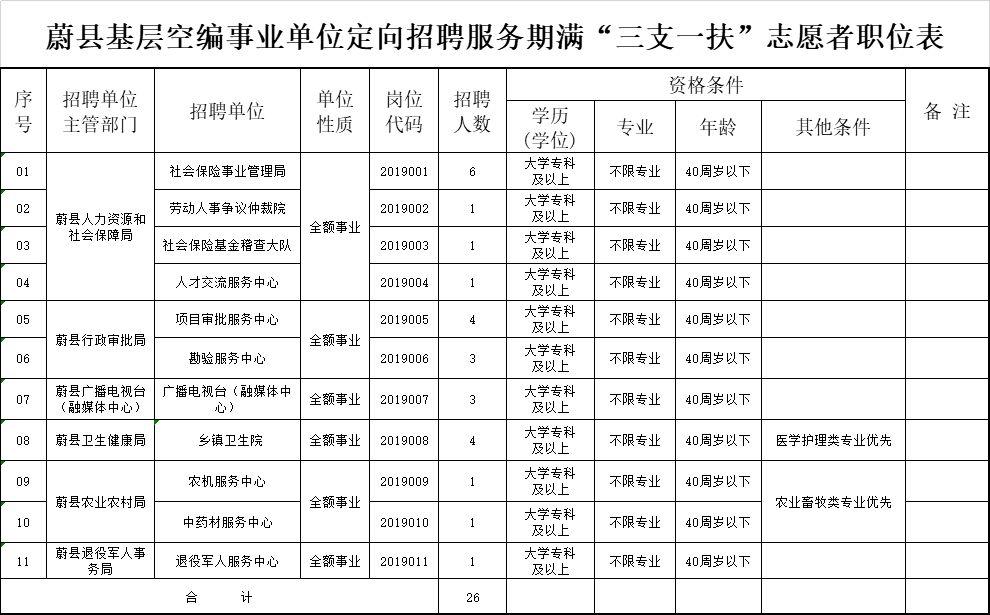 蔚县招聘最新信息网信息，一站式求职招聘平台，蔚县最新招聘信息，一站式求职招聘平台