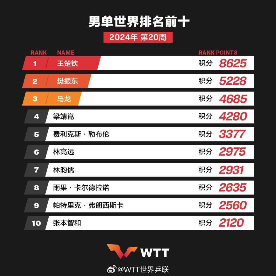 最新斗技排行，最新斗技排行榜单揭晓