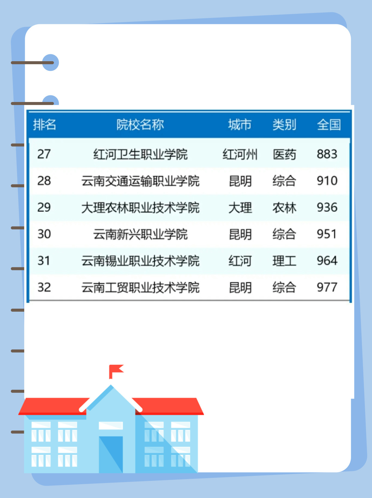 云南大专排行榜最新，云南大专最新排行榜揭晓