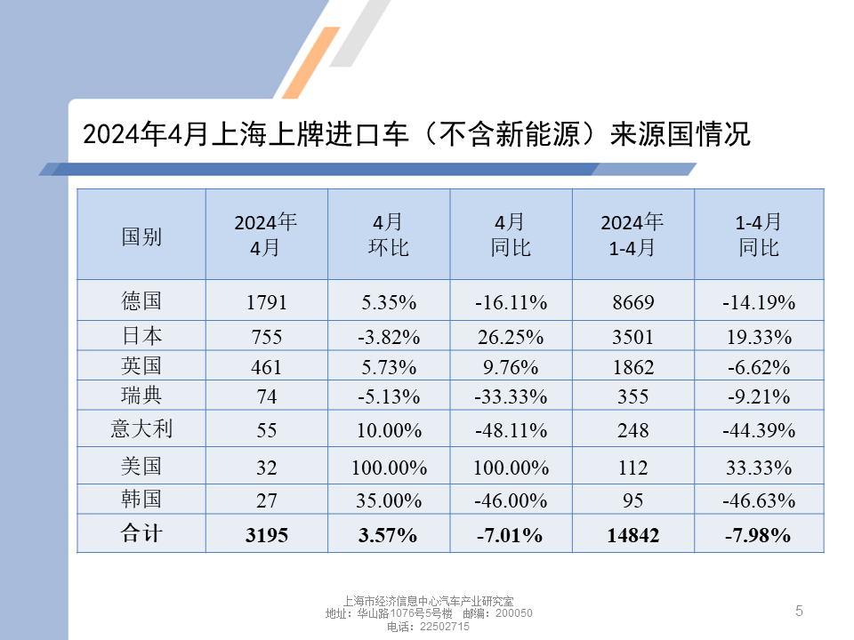 南京上牌最新信息，南京上牌最新信息概览