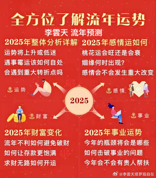 2025流年走9运会怎么样，2025流年走九运，运势展望与影响分析