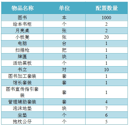 重要物资排行榜最新，重要物资排行榜更新，最新排名揭晓