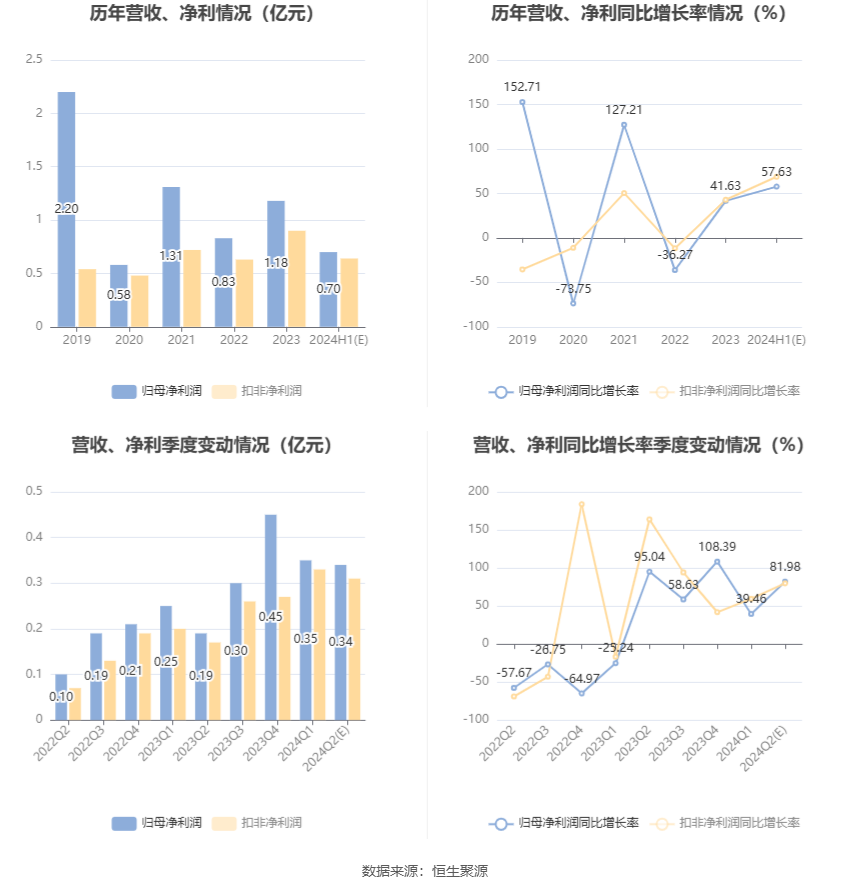 启成2025参考人数，启成2025参考人数预测分析