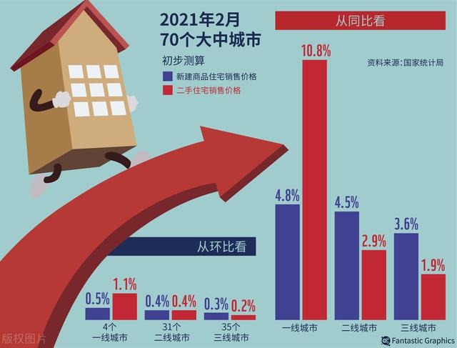 最新的财经 新闻，最新财经新闻概览