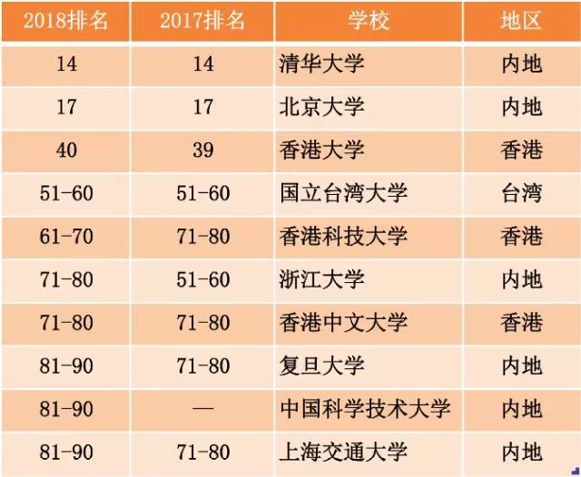 全球烹饪大学排行榜最新，全球烹饪大学排行榜最新发布