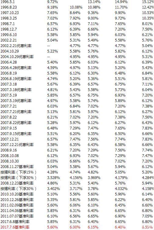 LPR利率最新动态，深度解读8月市场变化及其影响，LPR利率最新动态，深度解析八月市场变化与影响分析