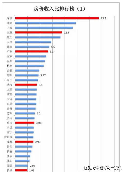 最新消息揭示，2020年房价走势深度分析与展望，2020年房价走势深度分析，最新消息揭示的未来展望