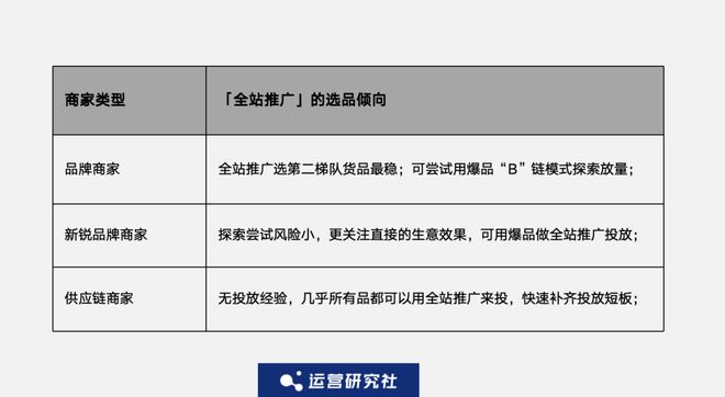 全站推广玩法最新版，探索最新策略，引领流量巅峰，全站推广玩法最新版，引领流量巅峰，探索最新策略之道