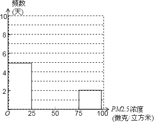 pm2025安装不上，PM2.5监测仪安装问题解析