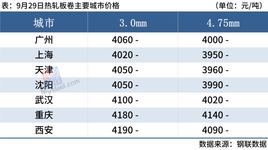 热轧板最新价格行情，热轧板最新价格行情概览