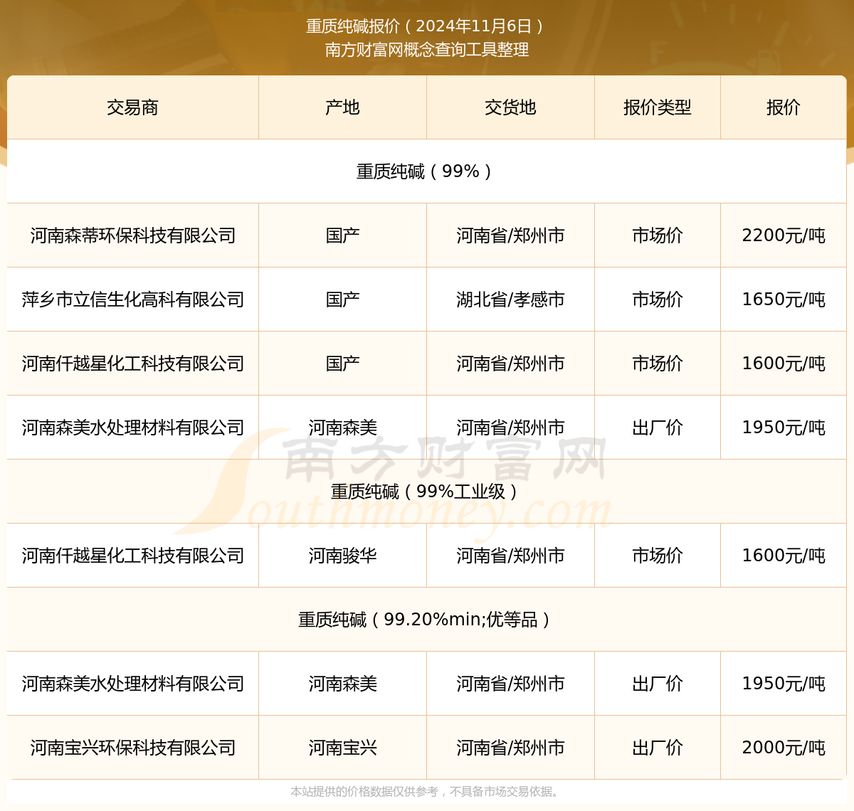 纯碱行情最新消息1，纯碱行情最新动态更新