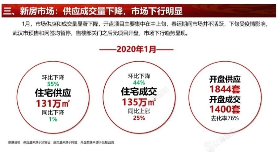 房地产最新消息与武汉疫情，交织中的挑战与机遇，房地产最新动态与武汉疫情，挑战与机遇的交织时刻