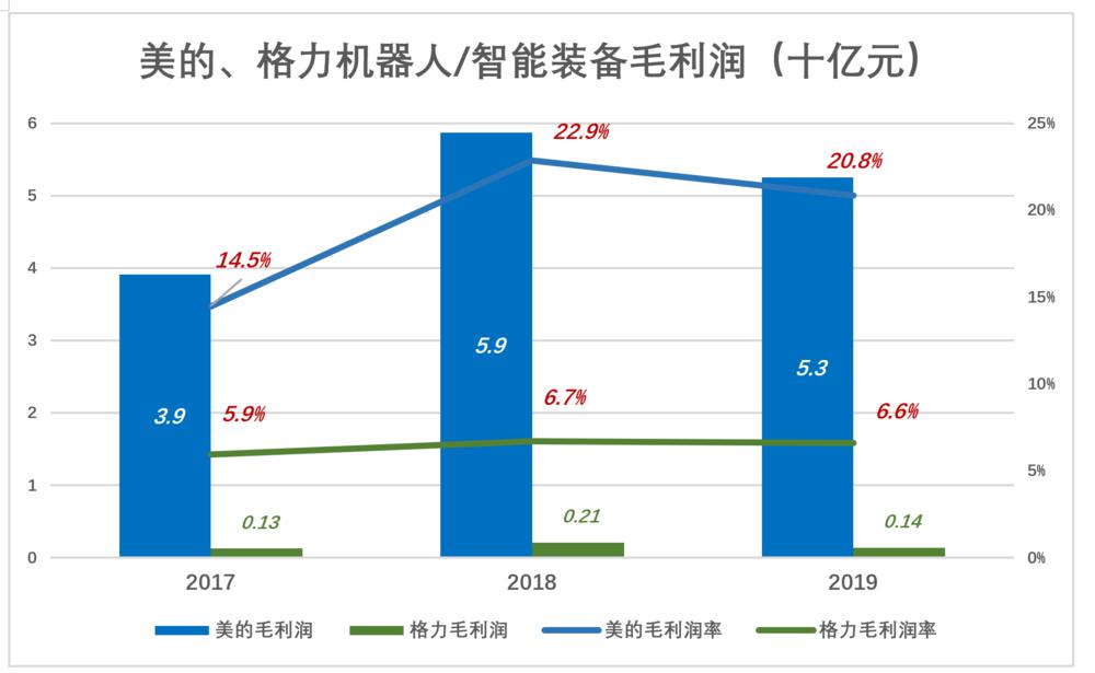 美的和格力最新消息新闻，美的与格力最新动态新闻速递