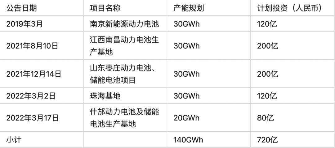 展望2025年欣旺达动力电池市场占有率的潜力与机遇，欣旺达动力电池市场潜力与机遇展望，2025年占有率展望