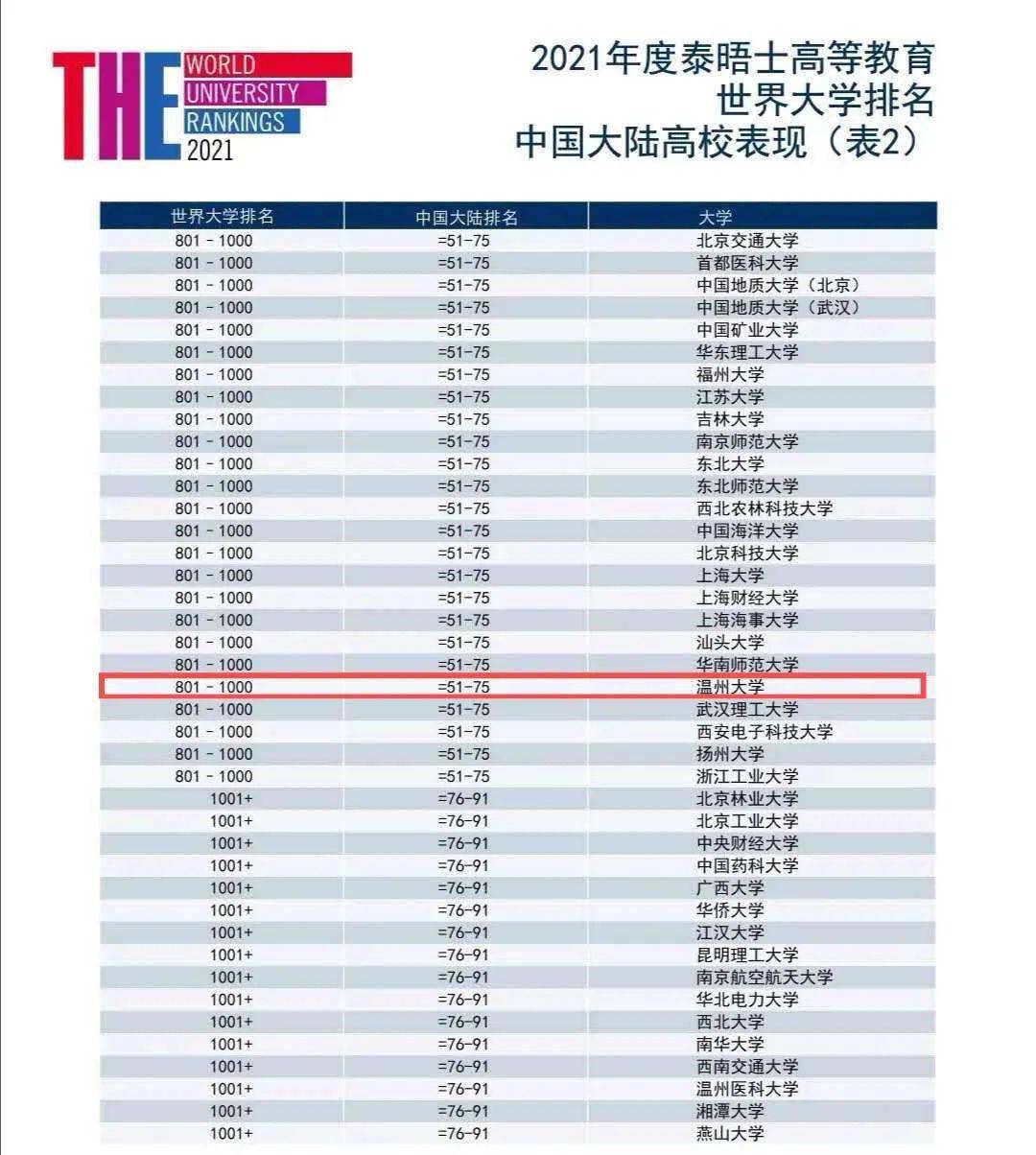 泰晤士排行榜最新排名，全球顶尖学府竞争态势分析，全球顶尖学府泰晤士排行榜最新排名及分析竞争态势