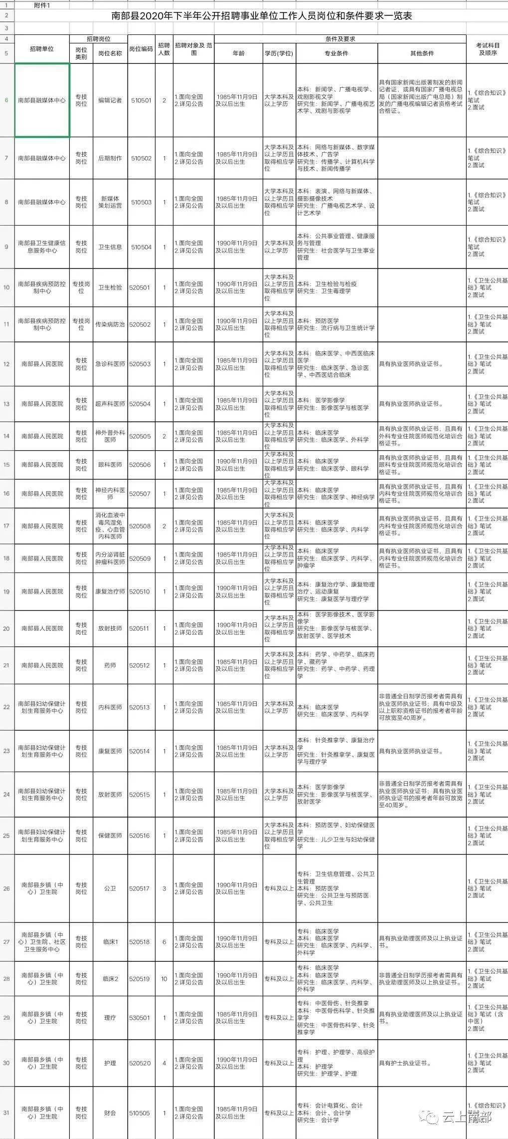 南部县最新招聘，南部县最新招聘信息发布