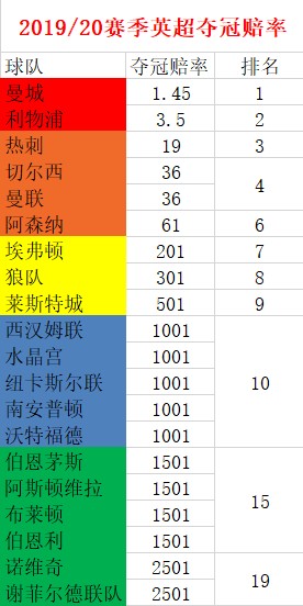 英超联盟强度排行最新榜，英超联盟强度排行最新榜单揭晓