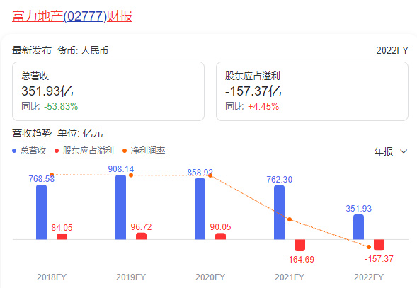 富力最新信息概览，全方位解读企业最新动态，富力最新动态概览，全方位解读企业最新信息