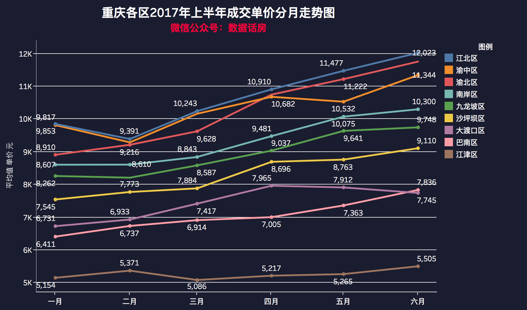 重庆房价最新消息，全面解读市场趋势与未来展望，重庆房价最新动态，市场趋势深度解析与未来展望