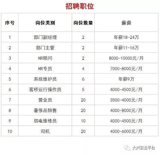 电梯厂招聘最新信息，职位多样，机会无限，电梯厂最新招聘信息，多样职位，无限机遇