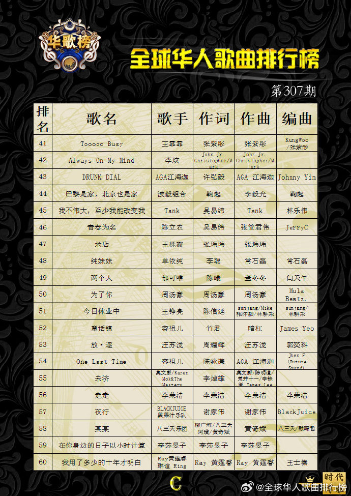 最新乐队排行歌曲大全，探索音乐世界的宝藏名字，最新乐队排行音乐盛宴，探索音乐世界的宝藏曲目