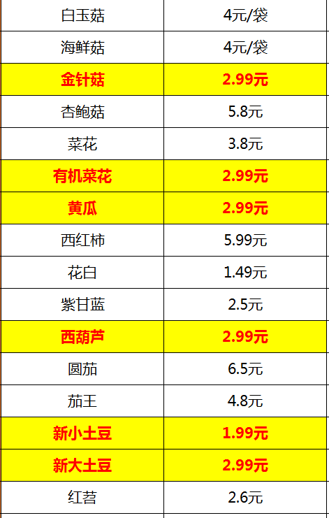 菜价菜谱最新版，菜价菜谱最新更新版