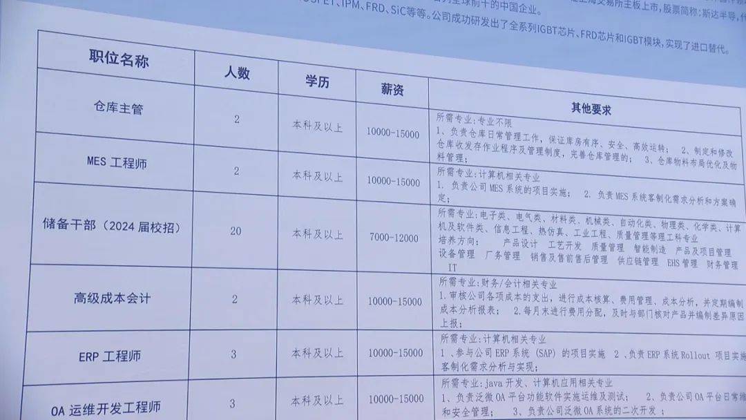 最新上海招工信息汇总，包吃包住，优质就业机会一览，上海最新招工信息汇总，包吃包住，优质就业机遇一览