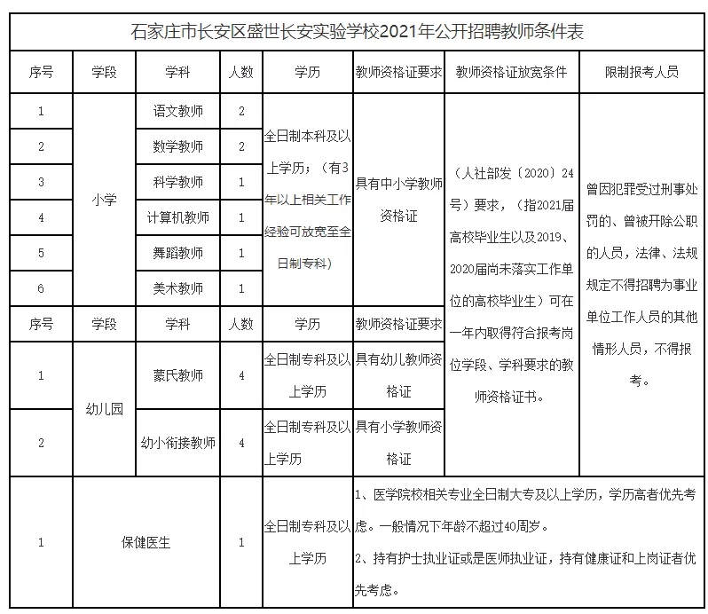 石家庄搜才网最新招聘，石家庄搜才网最新职位招聘启事