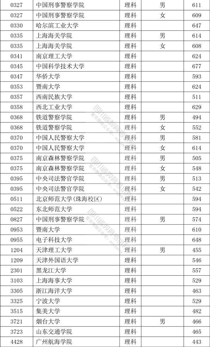 内蒙本科录取排行榜最新，内蒙本科录取排行榜最新公布